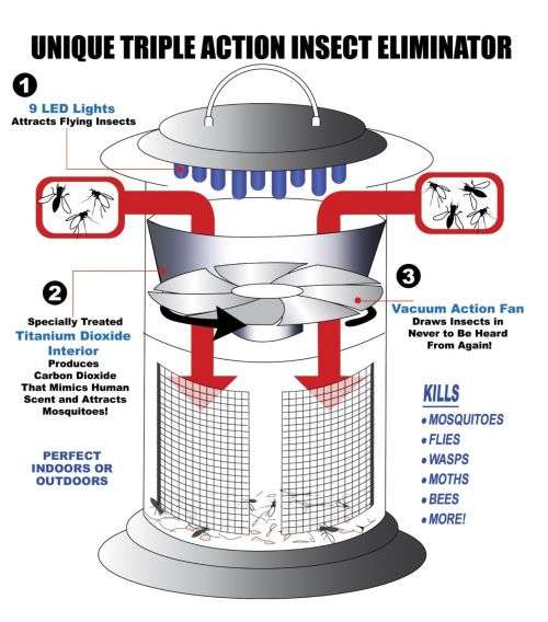 Vortex Electronic Insect Trap Mosquito Killer