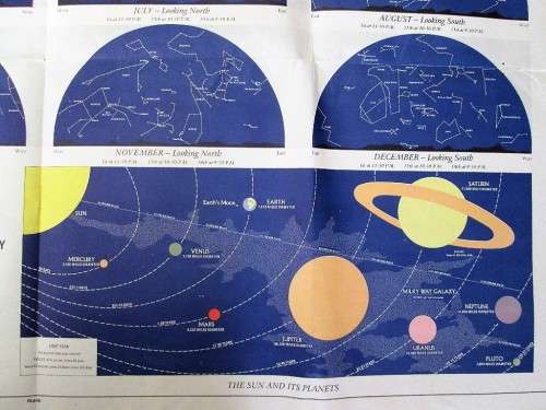 Personality Map Of The South African Night Sky, 1967 - 101cm/66cm