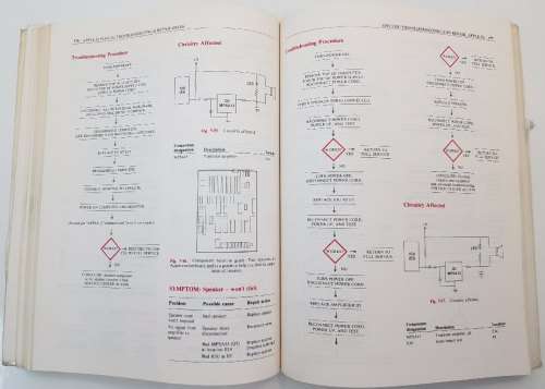 Apple II Plus/IIe Troubleshooting & Repair Guide - Robert C Brenner, 1984 - Howard W Sams