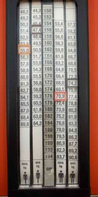 Krups, Made In Ireland Bathroom Scale With Removable & Adjustable Ideal Height/Weight Measurements