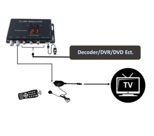 AV to RF Modulator Ch 21-69