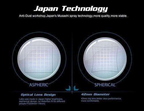 Virtual Reality 3D Glasses