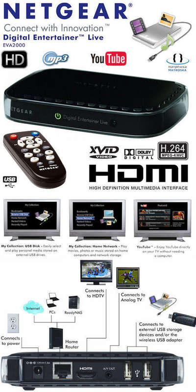 Online movies, youtube movies, streaming, movie player, digital entertainer 