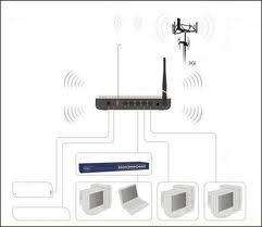 3G TO WIFI CONVERTER, TENDA 3G611R+