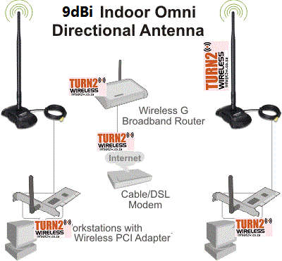 Wireless range extender, Wireless booster