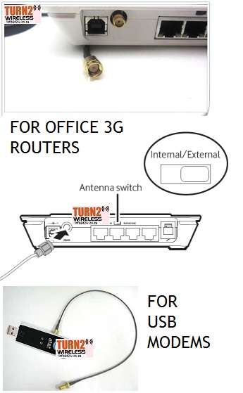 antenna booster HSPA+, All-band antenna USB modems, Booster omni antenna