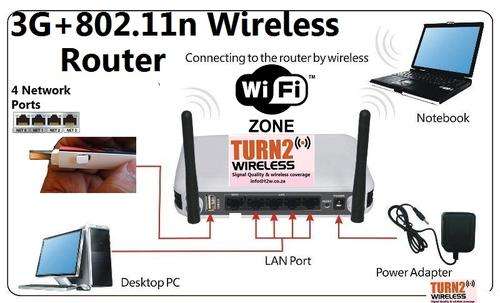 WIRELESS ROUTER FOR SMALL OFFICE, WIRELESS 3G, 3G WIRELESS ROUTER, WIRELESS FOR XBOX, WIRELESS FOR IPAD