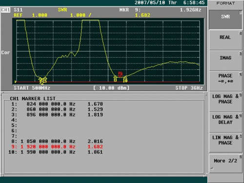 VSWR testing, quality antenna