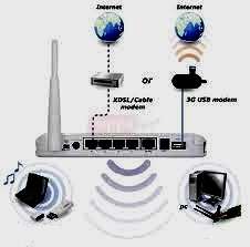 cheap WIFI router, 3G to WiFi, tenda WiFi router