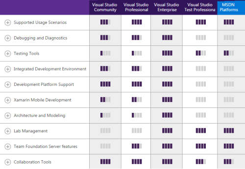 Microsoft Visual Studio Enterprise 2017 Product Key - Lifetime License - 1 Hour Delivery