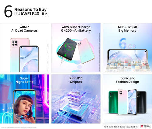 HUAWEI P40 Lite (Midnight Black) [BRAND NEW SEALED]