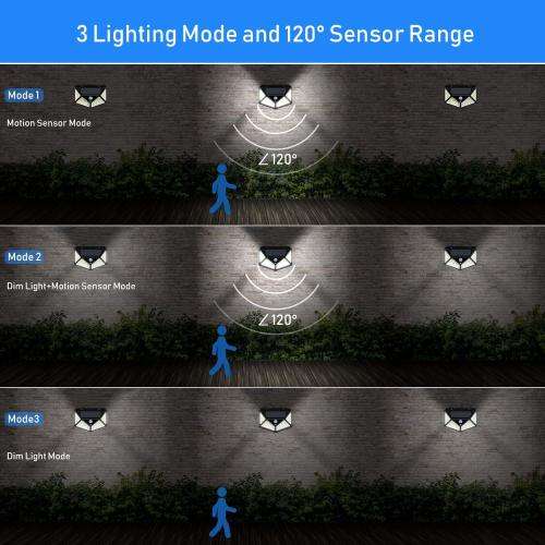 100 LED Solar Powered PIR Motion Sensor Wall Light Outdoor Garden Lamp 3 Modes - 20 Available!!