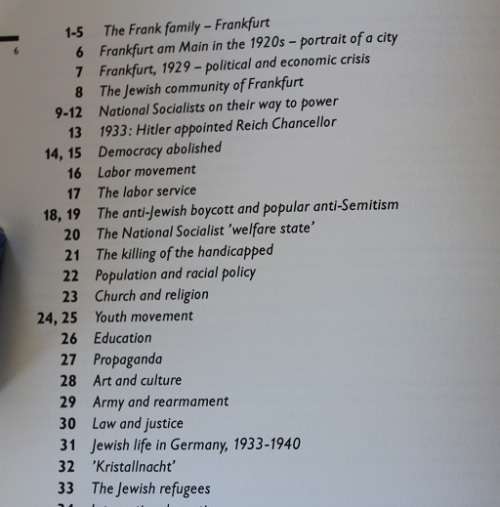 Anne Frank in the world 1929-1945