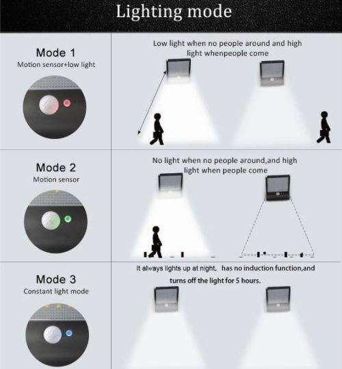 42 LED 20W Solar Power Street Light, PIR Motion Sensor, Waterproof, Night Sensor & Eco-friendly