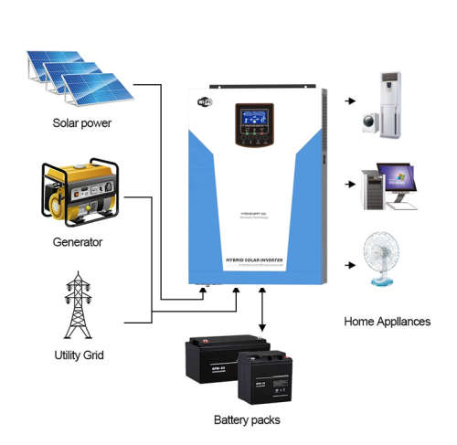 8.5KVA WIFI Pure SineWave Hybrid Inverter - 120Amp MPPT Built In Solar Charge Controller - 48Volts