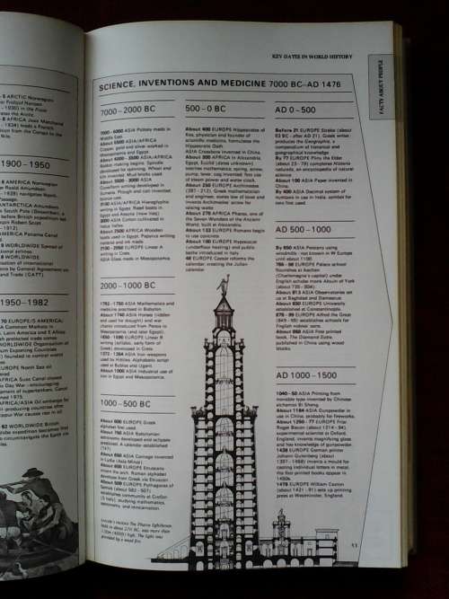 Reader`s Digest Book of Facts. H/C. 432 pp. 1987