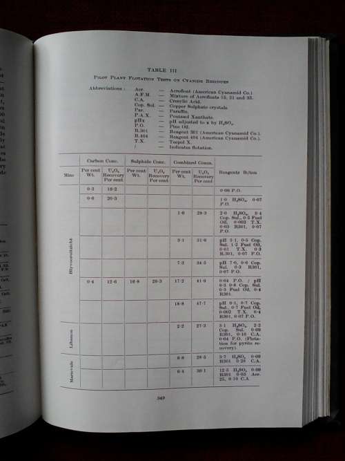 Uranium in South Africa 1946-1956 Vol 1 and 2. Large format. H/C. Each book 500 pp.