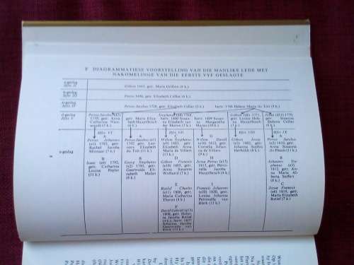 Stamregister van die Malherbes in Suid-Afrika deur GH Malherbe. 1ste uitgawe 1974. H/B met stofjas.