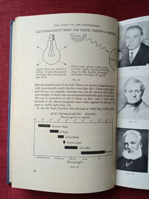The Story of the Ionosphere by JA Harrison. 1st ed 1958. H/C no jacket. 103 pp.