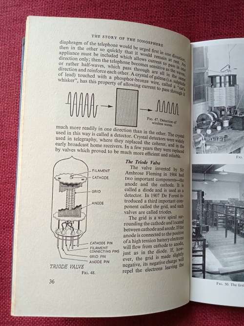 The Story of the Ionosphere by JA Harrison. 1st ed 1958. H/C no jacket. 103 pp.
