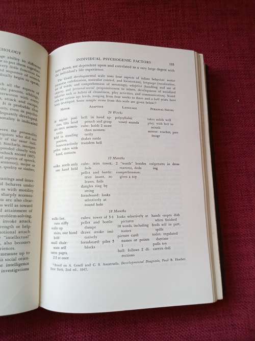 Principles of Abnormal Psychology by Maslow and Mittelmann. Revised ed 1951. H/C. 665 pp.