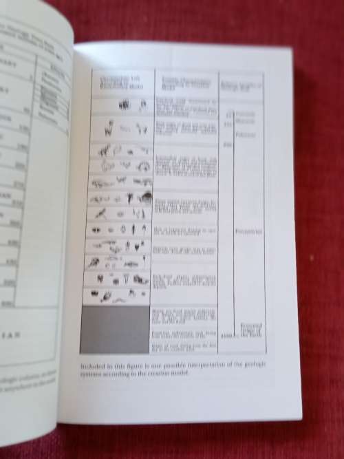 The Collapse of Evolution by Scott M Huse. 3rd ed 1997. S/C. 224 pp.