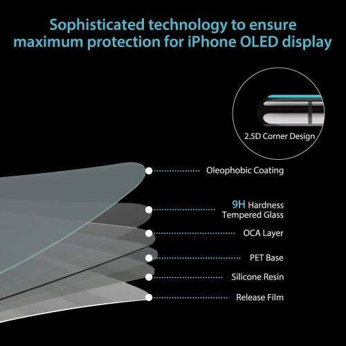 Tempered Glass Screen Protector for Apple iPhone XS MAX, 11 Pro MAX, 11 MAX (6.5" Display)