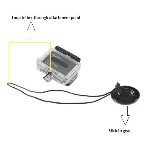 2x Camera Tether Strap with Adhesive Mount for GoPro and other Sports Cameras