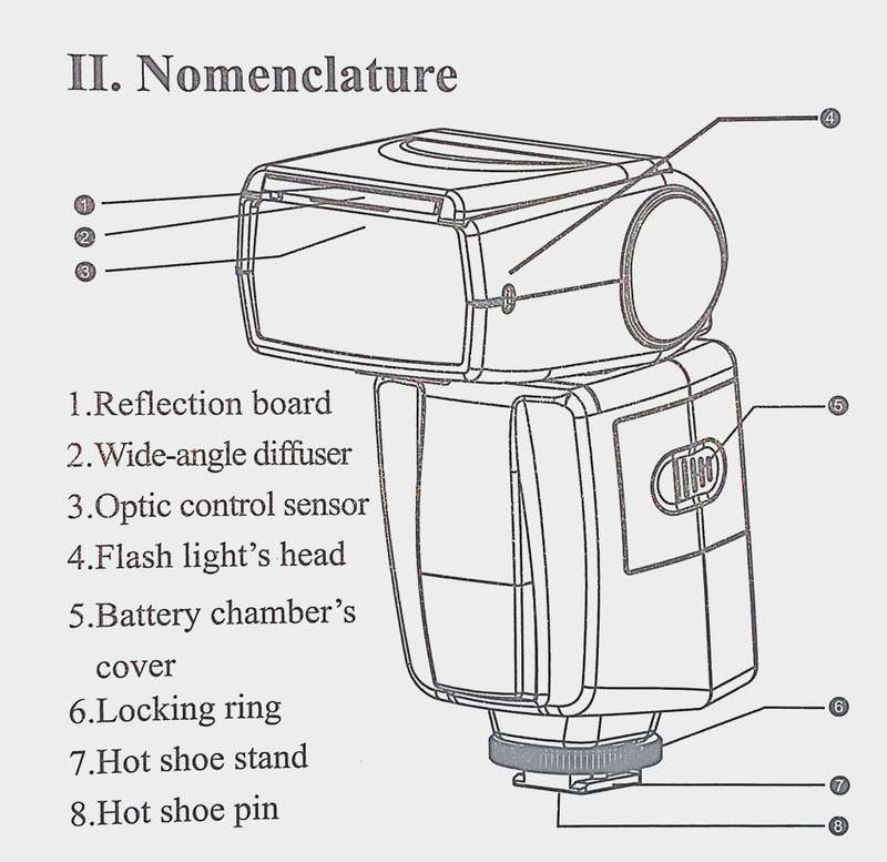 YONGNUO YN-460 (Mark II) Speedlight Flash (for SONY)