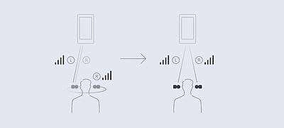 Sony WF-1000XM3 TWS Noise Cancelling Earphones (NEW)