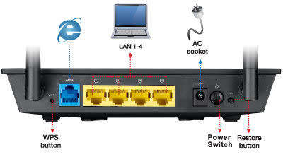 ASUS RT-N12E N300 WiFi Router