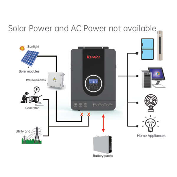 HZ SOLAR 3.2kva Hybrid Inverter Off Grid Solar Inverter