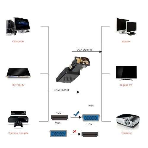 HDMI Female to VGA Male Adapter with 3.5mm Audio Output