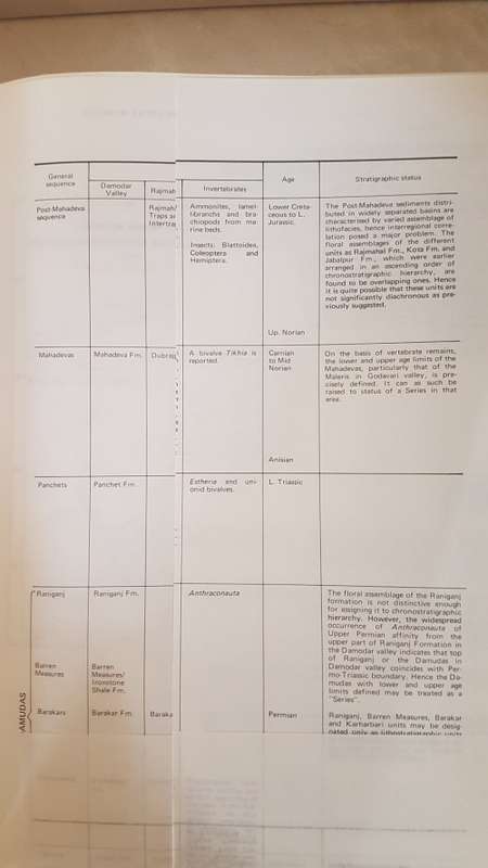 SECOND GONDWANA SYMPOSIUM. South Africa 1970, Proceedings and Papers