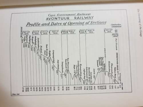 **Scarce** 24 INCHES APART - THE STORY OF THE NARROW-GAUGE RAILWAYS OF THE CAPE PROVINCE OF SOUTH AF