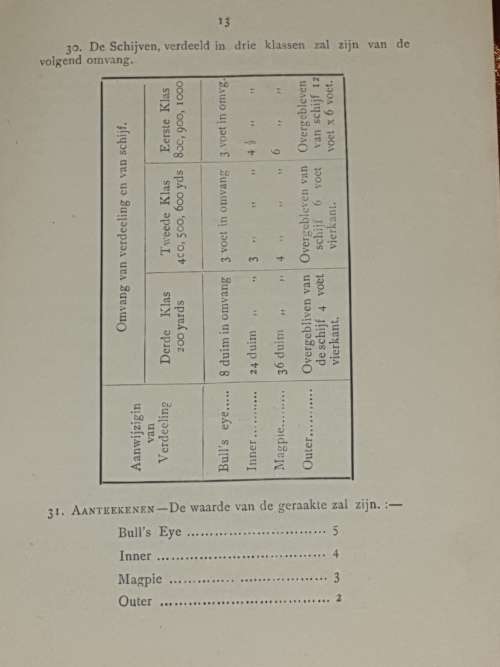 *1892*  Bije-Wetten en Scherpschutters Regalaties. Beaconsfield.