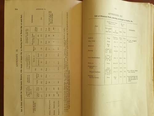 MALACCA STRAIT PILOT - First Ed 1924. Malacca Straight & W/C Sumatra