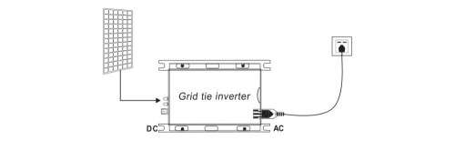 600W Grid Tie Inverter MPPT Function 30V 36V Panel 22-60VDC to  230VAC Solar Power Pure Sine