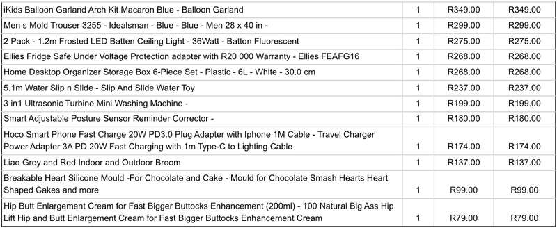 Defective Condition Pallet Sale - Electronics, Appliances, and More