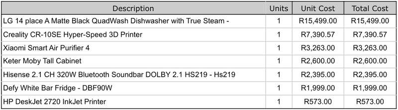 Defective Condition Pallet Sale - Electronics, Appliances, and More