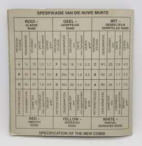 1989 South Africa New Coins Series Designs as per photo