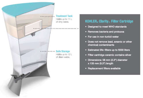Kohler Clarity Water Filter