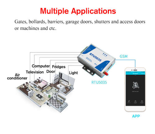 RTU5035 GSM Gate Opener