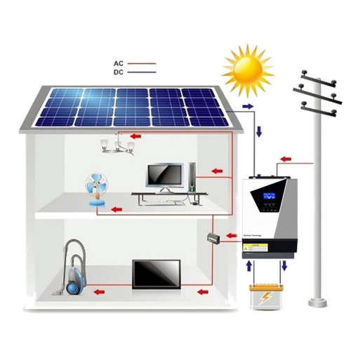 Hybrid Inverter 1.2 KVA 1000 Watts 12V [ Takes 1 12V Battery ] Solar Controller & UPS [ LAST UNIT ]