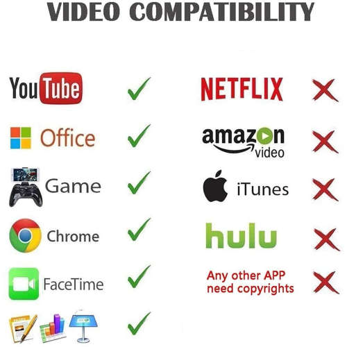 Connect Apple or Android phone Tablets to HDMI device TV or Monitor - Screen Mirror Screenshare