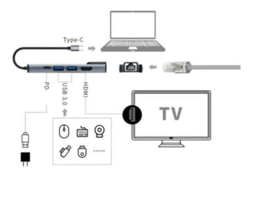 5-in-1 Multi-Port Type-C Hub for Laptops Macbooks 4K HD Output HDMI