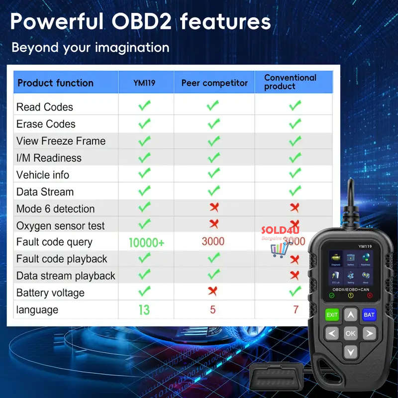 OBD II 1.8 inch Color Car Fault Detector Code Reader OBD2 Scanner Diagnostic Tool Car YM119
