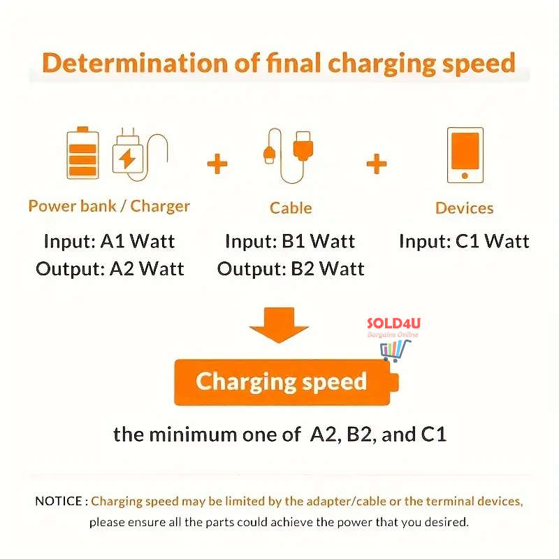3in1 Super Fast 120w USB Charger Cable Compatible with iPhone Samsung Xiaomi (Random Colours)
