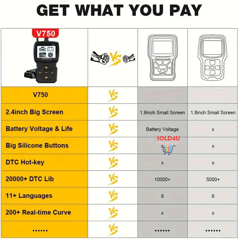 V750 2.4 inch Big Screen Car Fault Detector Code Reader OBD2 Scanner Diagnostic Tool Car Since 1996