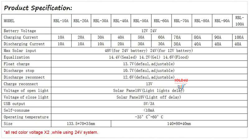 Solar Charge Controller 30A
